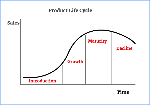 The Product Summit