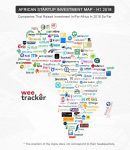 African Startups Raised USD 168.6 Mn In H1 2018 – WeeTracker Report