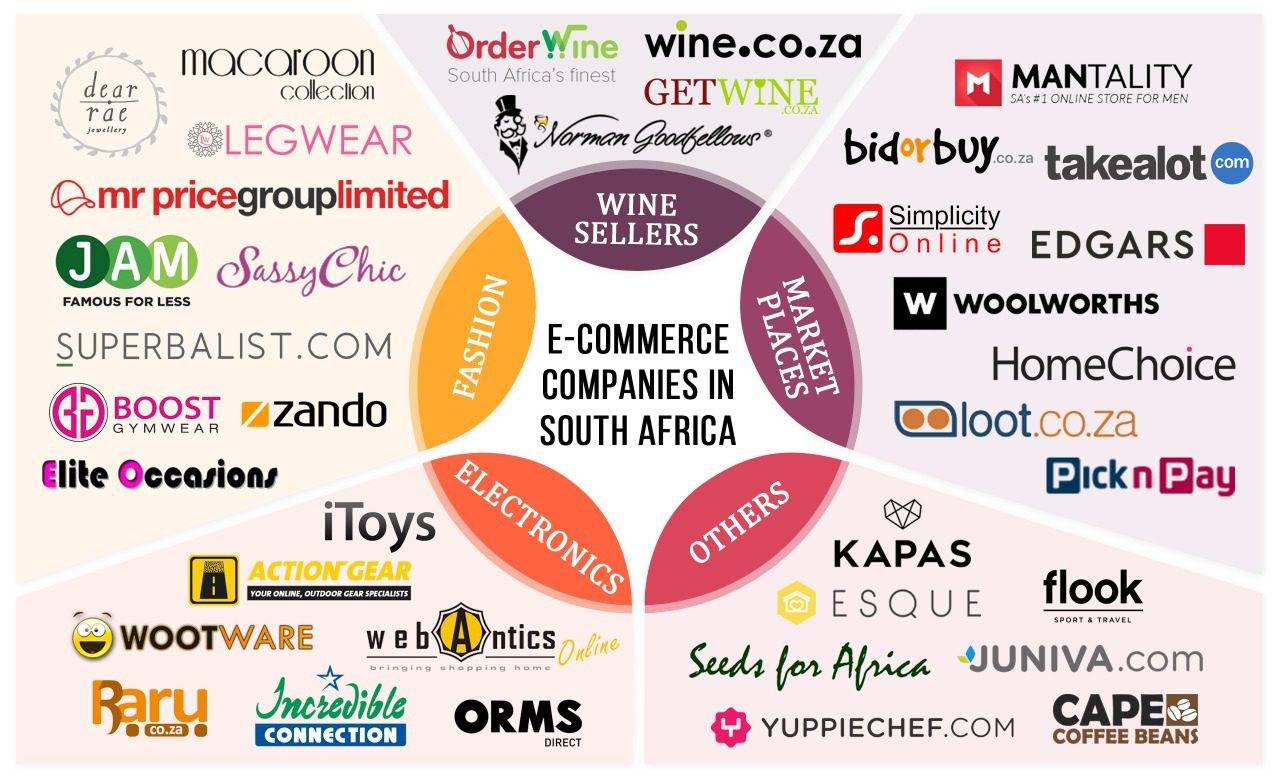 South Africa E-commerce