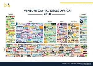 African Venture Capital 2018