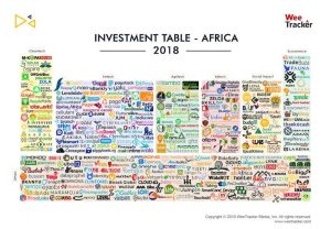 African Investments in Africa - 2018