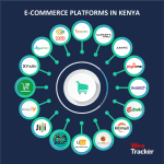 Super-imposing Western models In E-commerce Does Not Work In African Markets