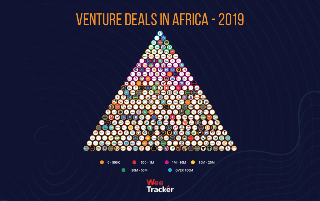  venture deals in Africa