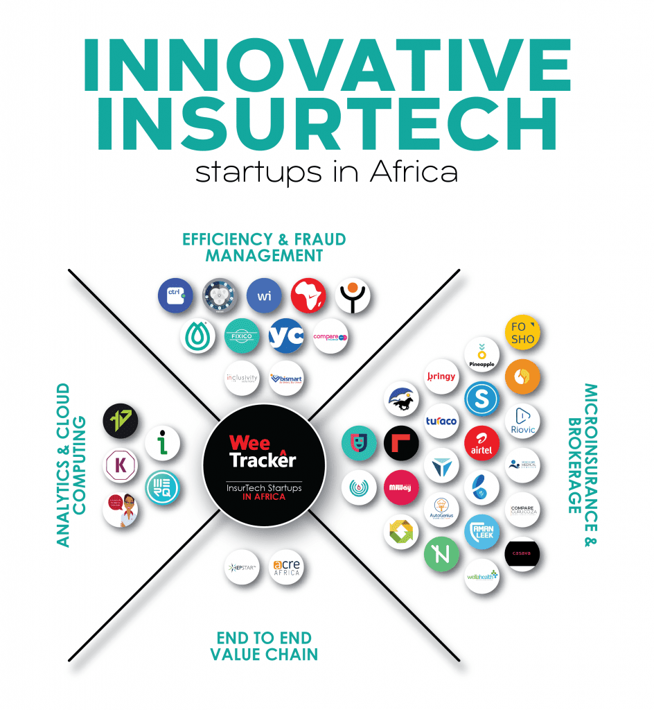 03 03 2020 InsurTech - WeeTracker