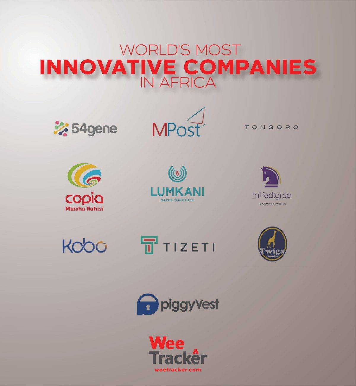 research companies south africa