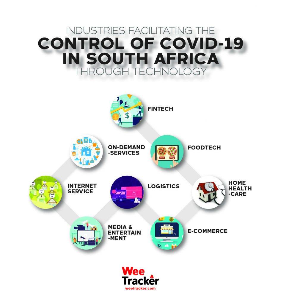 Technology, Industries, WeeTracker, SouthAfrica, CoronaVirus