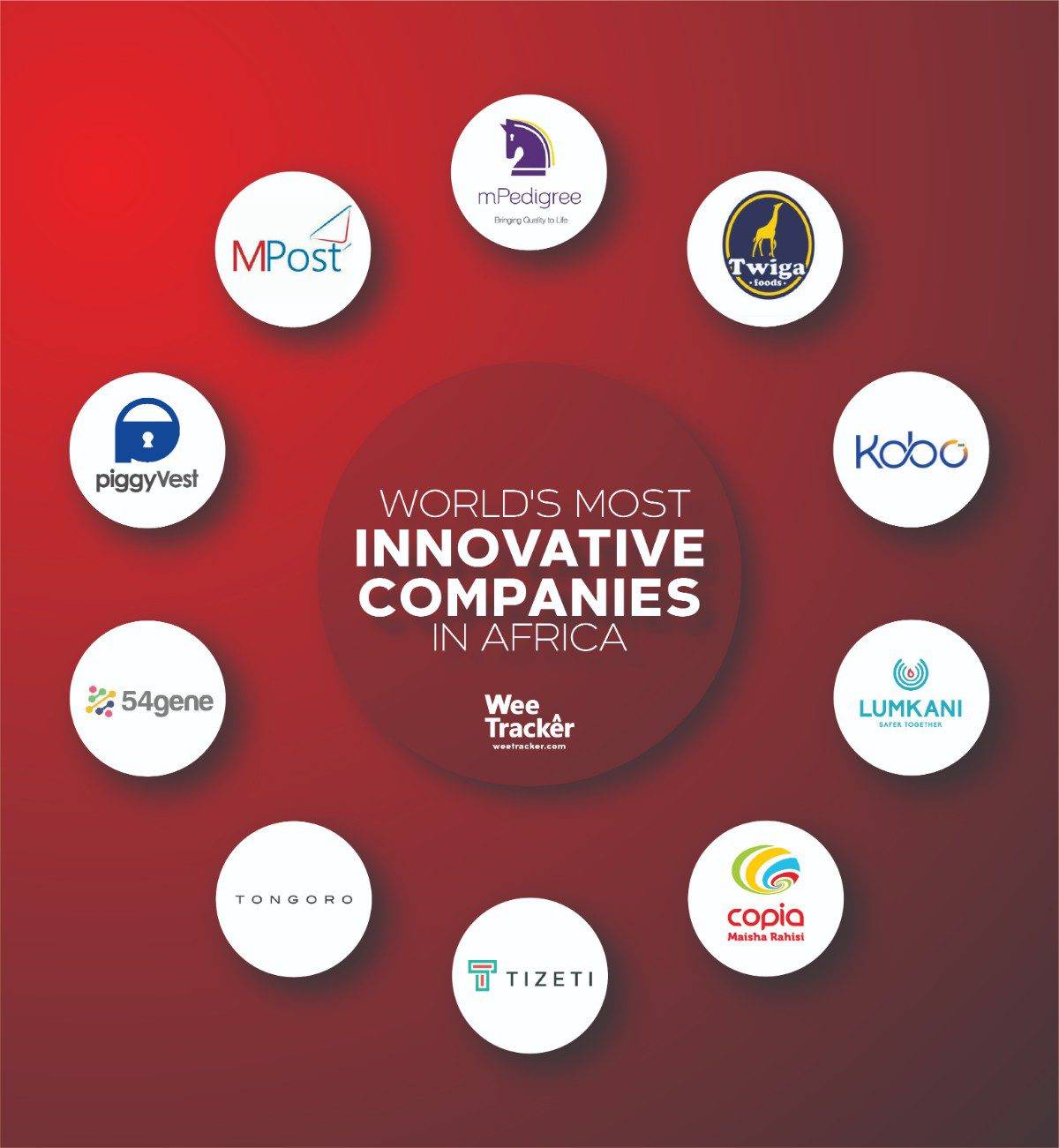 The 10 African Companies Among 434 Most Innovative Companies Of The