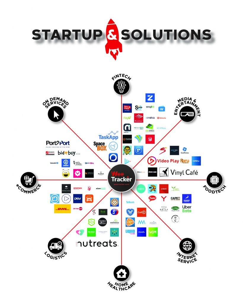 Ecosystem-of-apps-services - WeeTracker