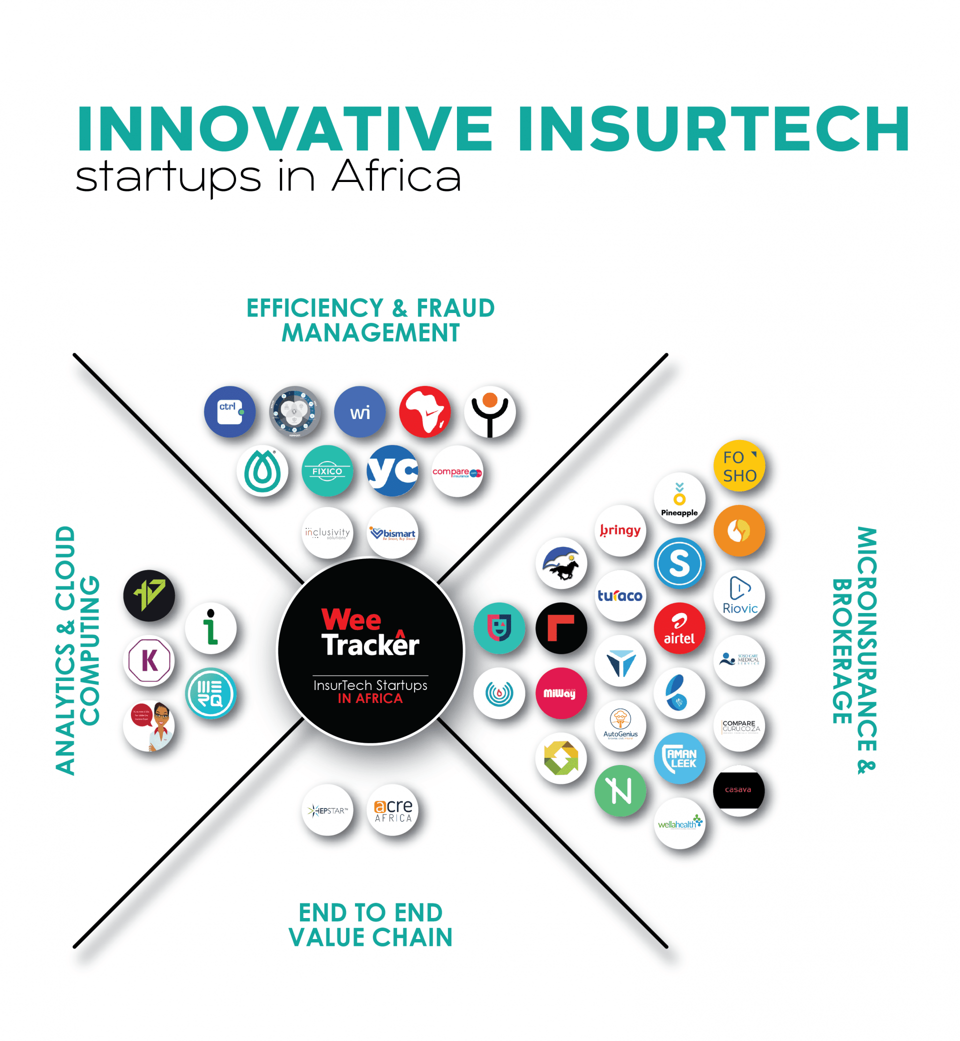 InsurTech Market Map - 40+ InsurTech Startups Disrupting the Insurance ...