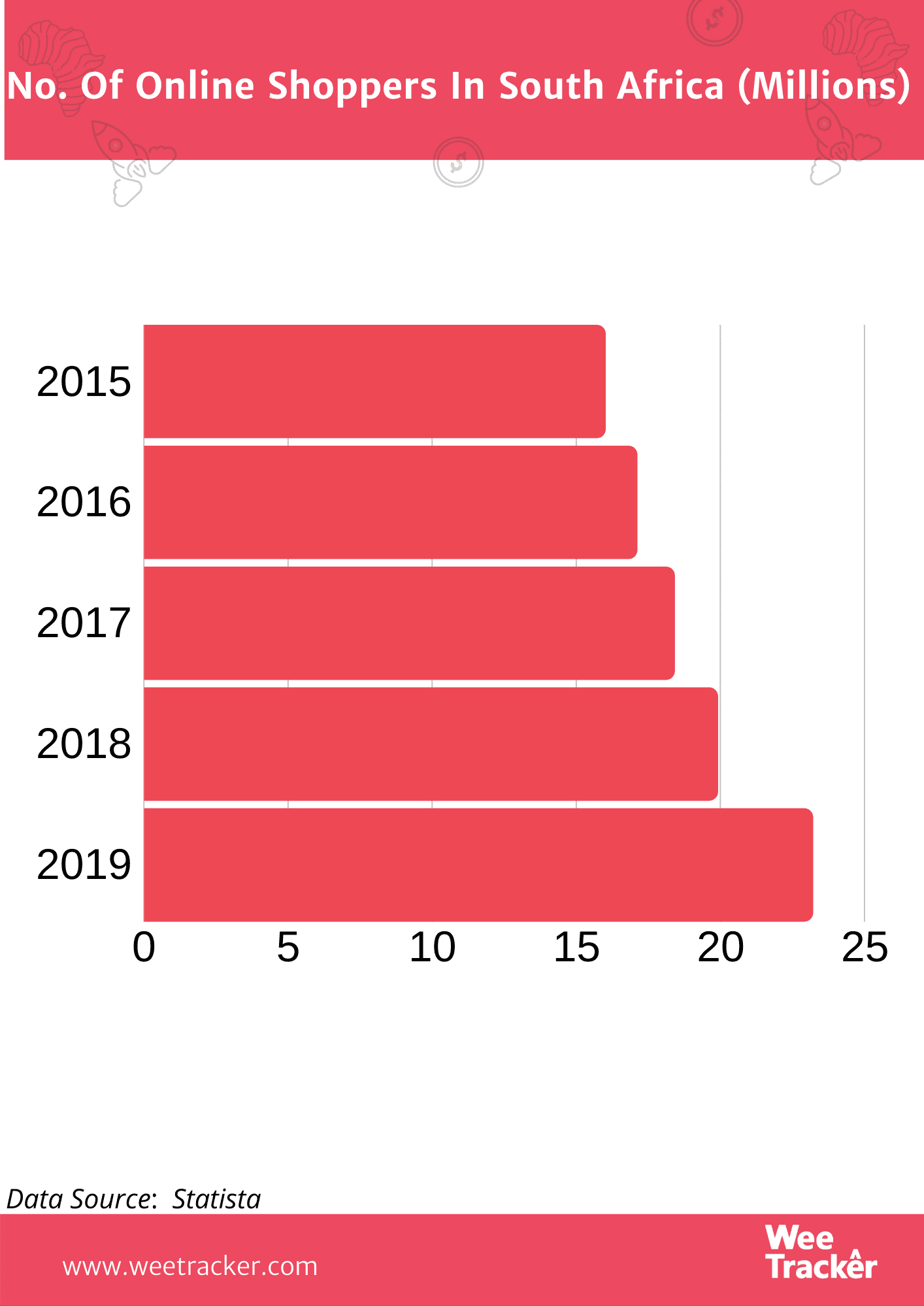 The Cost Of The Call That Crushed South African eCommerce During Lockdown