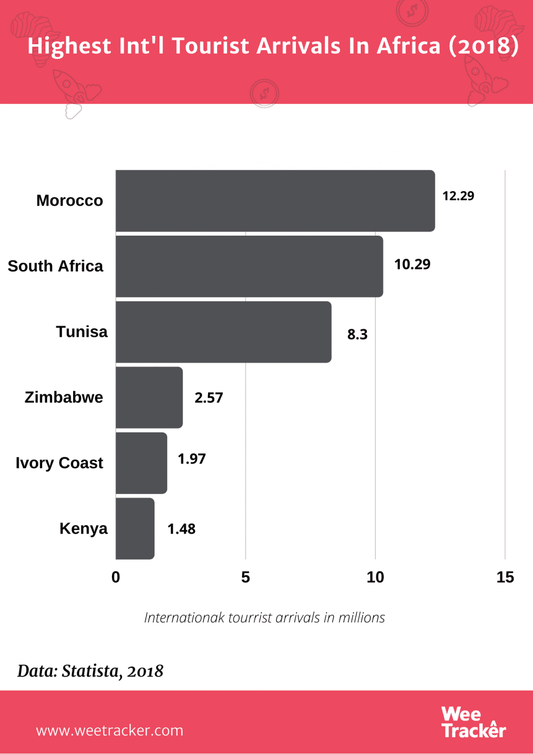 south african tourism arrivals