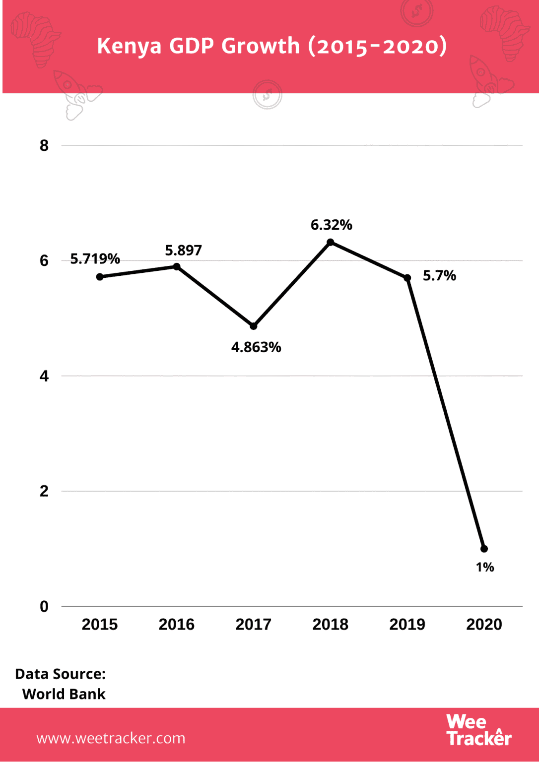 Kenya Beats Angola To Africa’s ThirdLargest Economy African