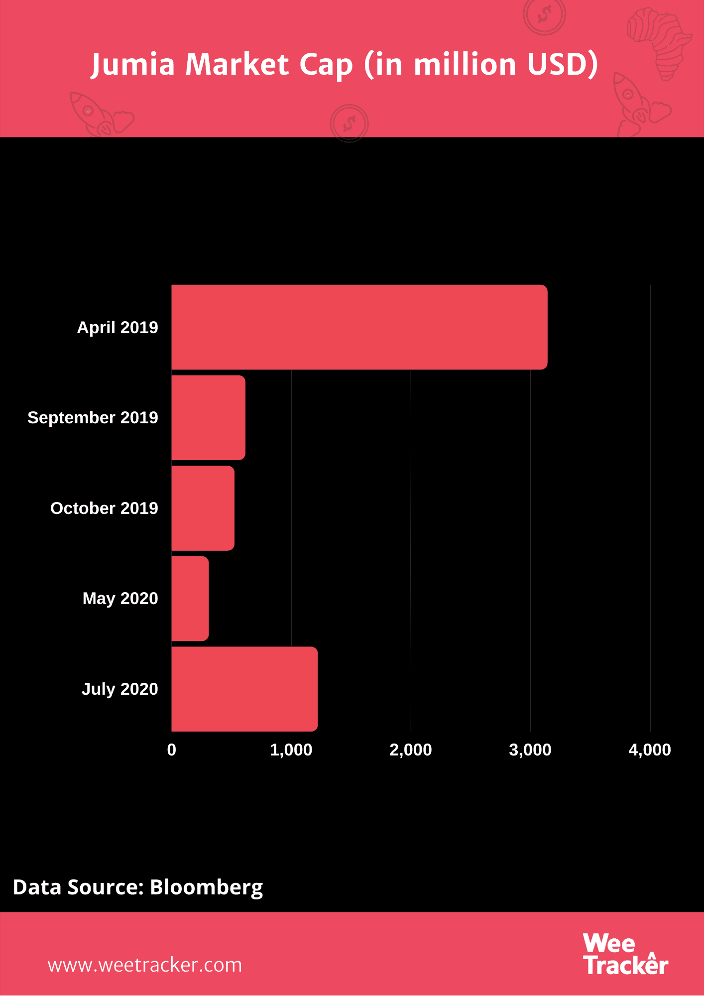 Another Nigerian Firm Is Eyeing Int'l IPO, But Not Just One