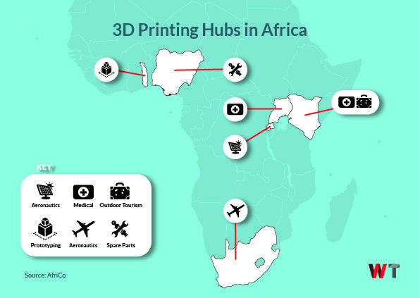 3D hubs in Africa