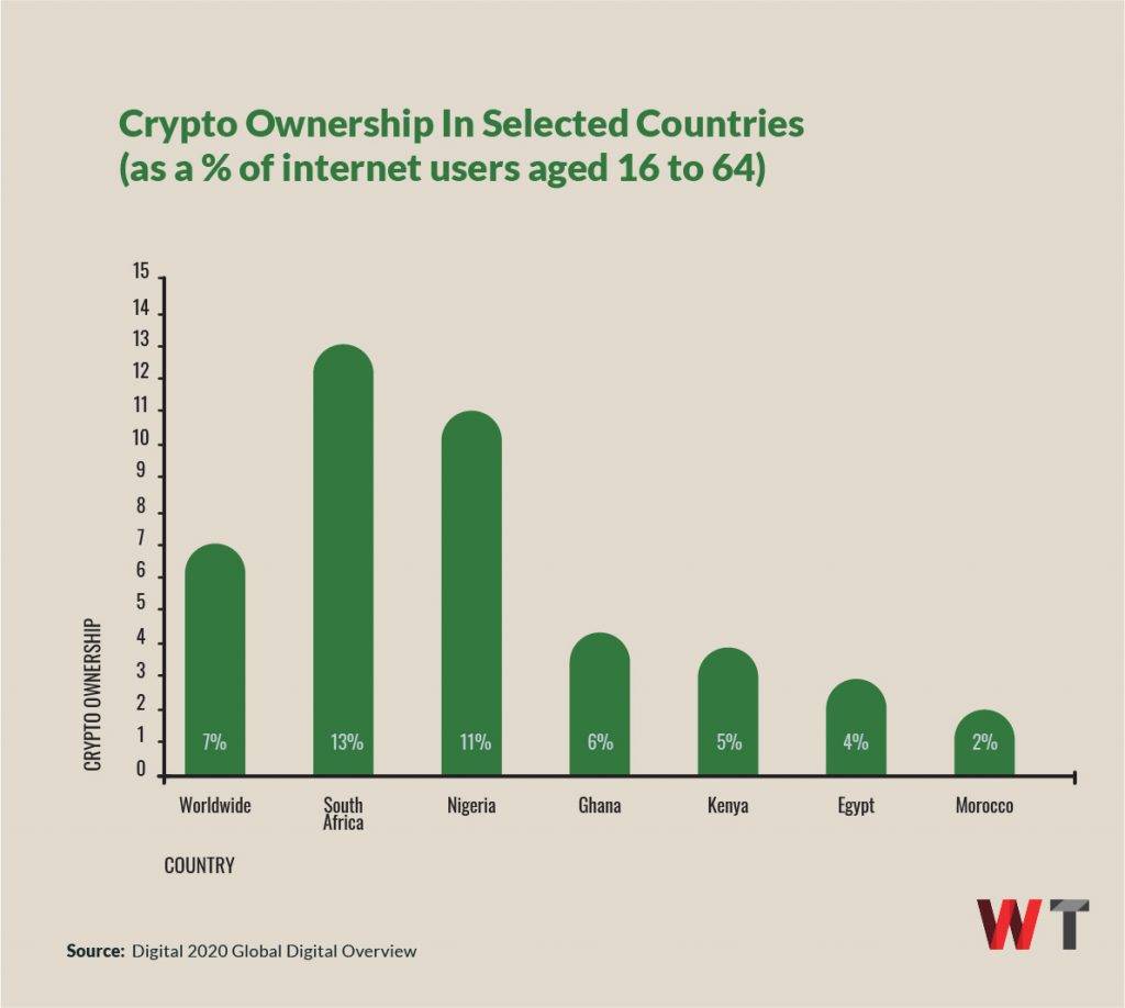 Cross-Border Money Transfer In Africa: Is Bitcoin The Golden Silver Bullet?