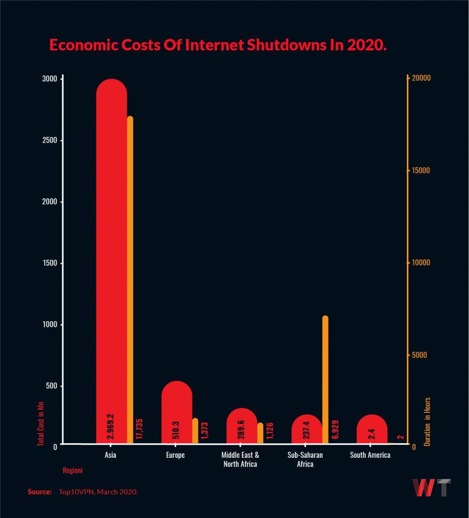 African Internet Cuts: Eastern & Central Nations Are Biggest Callers ...