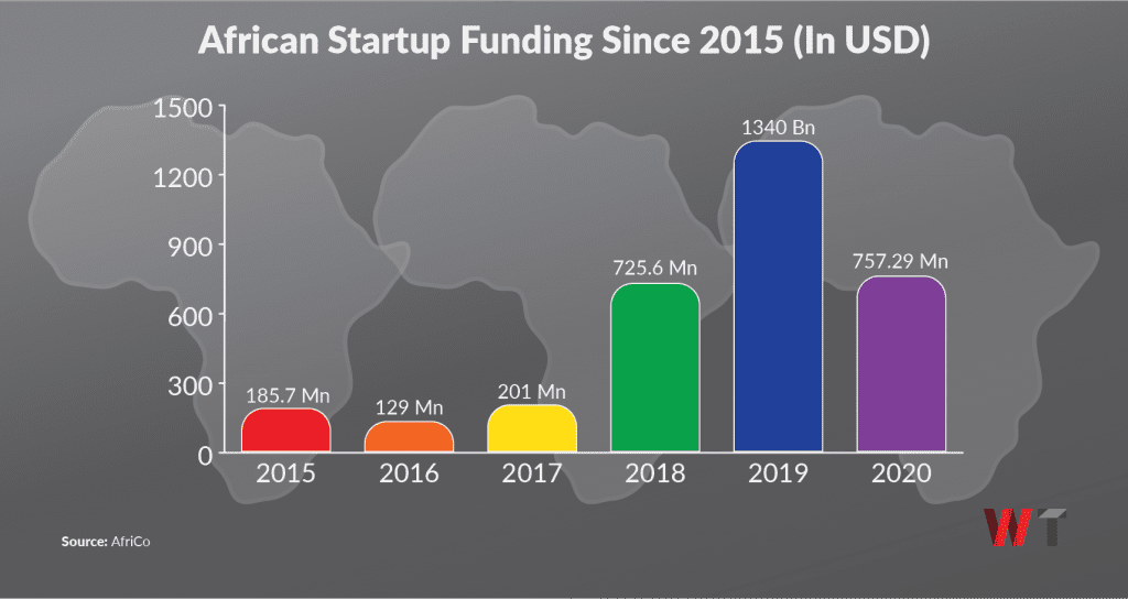 Along The Rough Path To Sustainably Meeting Africa's Pent-up Data Demand