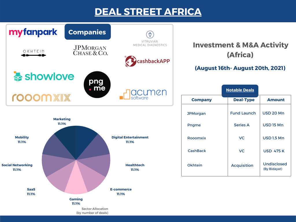 Deal-Street Africa [August 16- 20]: JPMorgan Launches Fund For South African Black-owned Firms