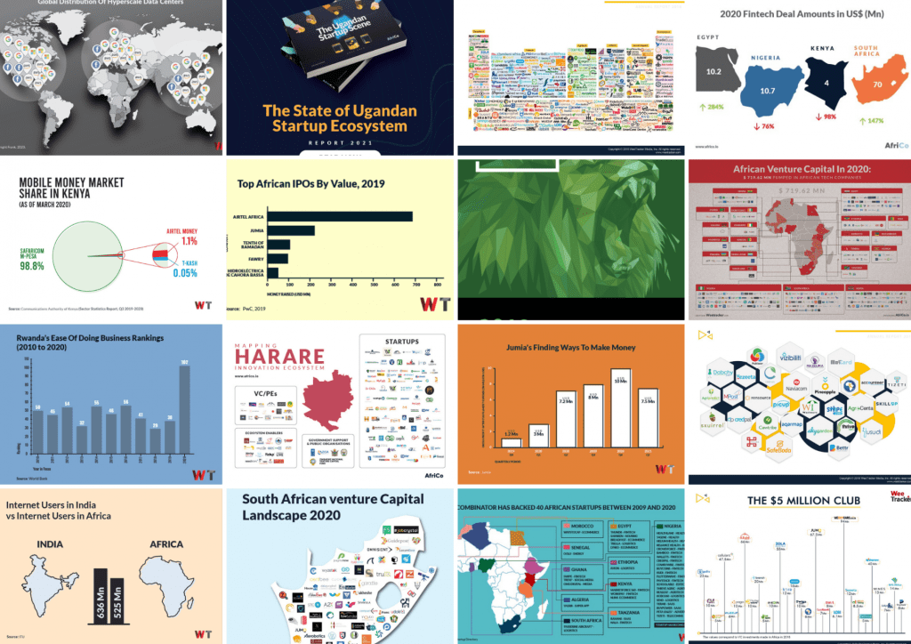 Launching WT Premium Elite For African Data Enthusiasts