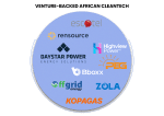 A Look At Renewable Energy Startups Funding in Africa from 2018-2021