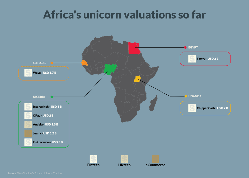 Embedded Finance Sees Africa Rebundle & Propel Fintech Into 2.0 Territory