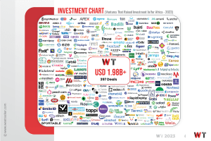 Annual Venture Capital Report 2023