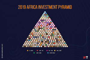 Annual Venture Capital Report 2019