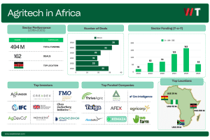 Agritech in Africa