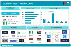Education_jobs_talent_Africa_2024